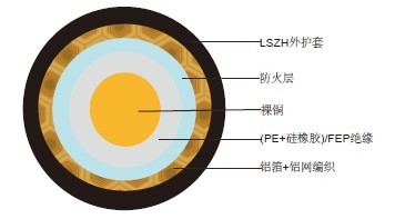 防火 RG6 A/U 同轴电缆 防火 RG6 A/U 同轴电缆