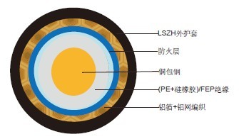 防火RG6 A/U 四线组同轴电缆 防火RG6 A/U 四线组同轴电缆