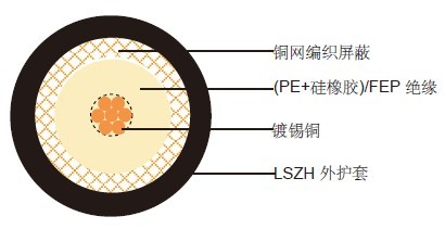 防火RG11 A/U同轴电缆 防火RG11 A/U同轴电缆