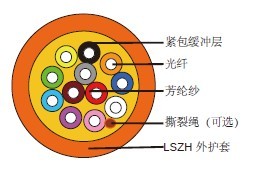 防火紧包缓冲式布线光缆 防火紧包缓冲式布线光缆