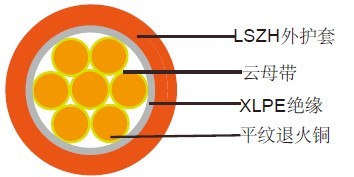 低烟无卤防火电缆 低烟无卤防火电缆