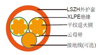 FFX200 05mRZ1-R防火电缆 FFX200 05mRZ1-R防火电缆