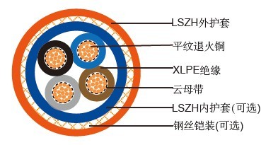低烟无卤防火电缆 低烟无卤防火电缆FFX400 1mRZ1-R