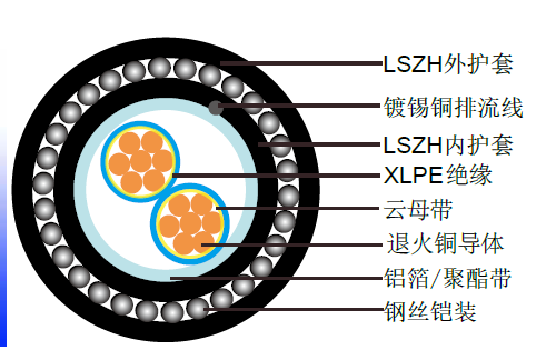 防火耐火电缆 防火总屏蔽铠装仪表电缆 (多芯)