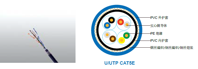 防火阻燃CAT5E CWB/SWB/SWA铠装数据线 防火阻燃CAT5E CWB/SWB/SWA铠装数据线