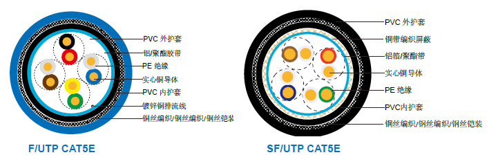 ������ȼCAT5E CWB/SWB/SWA��װ������