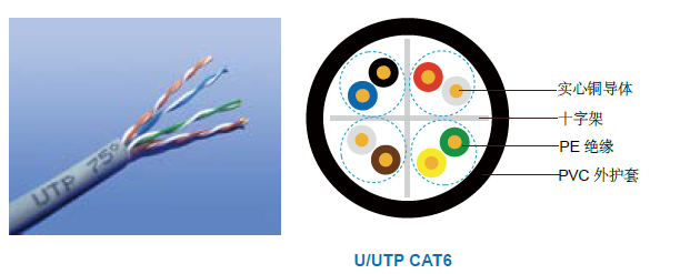防火阻燃CAT6数据缆 防火阻燃CAT6数据缆