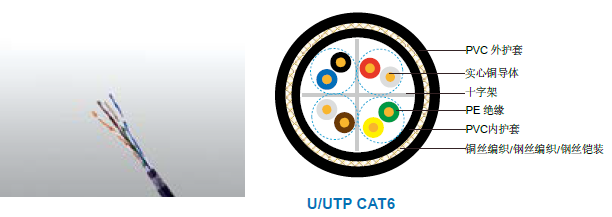 ������ȼCAT6 CWB/SWB/SWA ��װ������