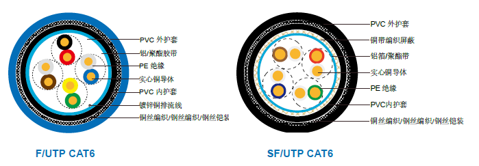 ������ȼCAT6 CWB/SWB/SWA ��װ������