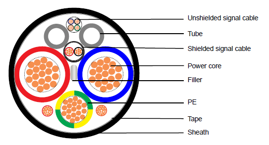 Liquid-cooled EV charging Cable Oil-cooled Cables