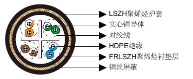 Cat6 UTP/FTP铠装数据电缆 Cat6 UTP/FTP铠装数据电缆