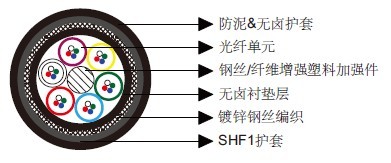 NEK606标准海洋工程与船用电缆 F5 QFCB NEK606标准海洋工程与船用电缆