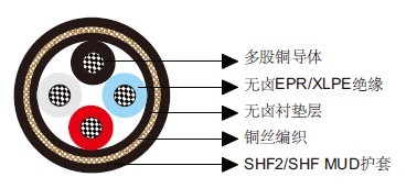NEK606标准海洋工程与船用电缆 P1或P1/P8 RFOU/TFOU 0.6/1KV