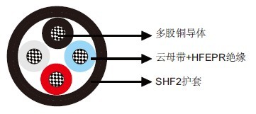 NEK606标准海洋工程与船用电缆 P17 BU 0.6/1 kV NEK606标准海洋工程与船用电缆