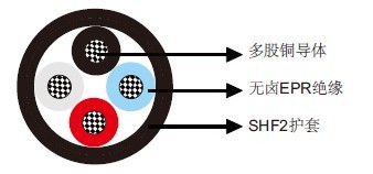 NEK606标准海洋工程与船用电缆 P18 RU 0.6/1kV NEK606标准海洋工程与船用电缆