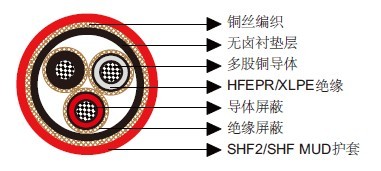 P3��P3/P10 RFOU/TFOU 6/10KV NEK606��׼���󹤳��봬�õ���