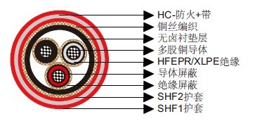 NEK606标准海洋工程与船用电缆 P30 RFOU-HCF / TFOU-HCF 6/10(12) kV NEK606标准海洋工程与船用电缆