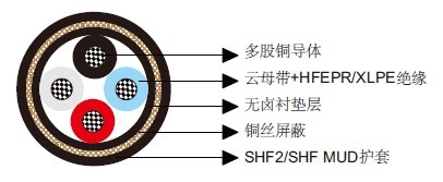 NEK606标准海洋工程与船用电缆 P15 UX 0.6/1kV NEK606标准海洋工程与船用电缆