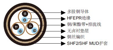 NEK606标准海洋工程与船用电缆 S1或S1/S5 RFOU(i) 250V NEK606标准海洋工程与船用电缆