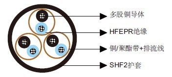 NEK606标准海洋工程与船用电缆 S11 RU(i) 250 V NEK606标准海洋工程与船用电缆