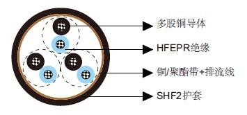 NEK606标准海洋工程与船用电缆 S12 RU(c) 250 V NEK606标准海洋工程与船用电缆