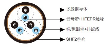 NEK606标准海洋工程与船用电缆 S14 BU(c) 250 V NEK606标准海洋工程与船用电缆