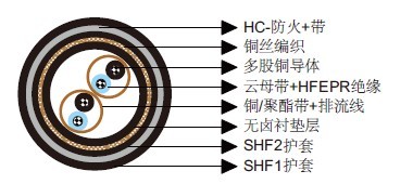 NEK606标准海洋工程与船用电缆 S15 BFOU-HCF(i) 250 V NEK606标准海洋工程与船用电缆