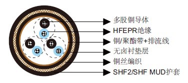NEK606标准海洋工程与船用电缆 S2或S2/S6 RFOU(c) 250V