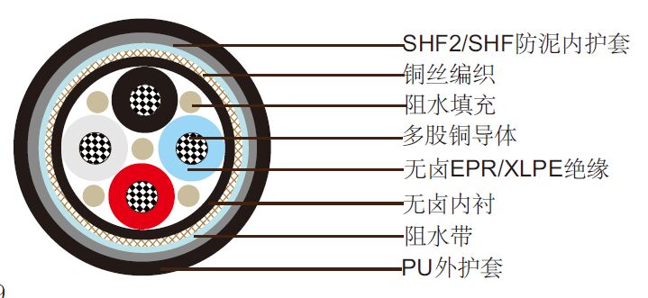 NEK606��׼��ˮ���� P1 or P1/P8 RFOU/TFOU 0.6/1KV