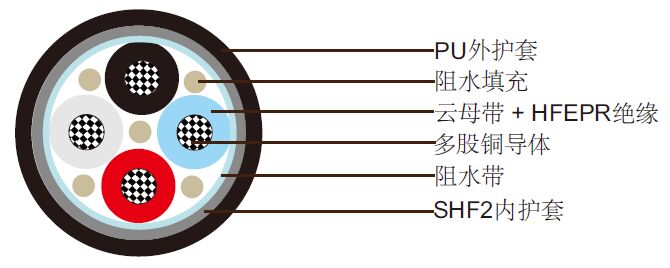 nek606��ˮ���� P17 BU 0.6/1 kV