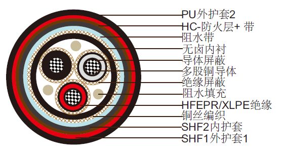 NEK606��׼��ˮ���� P30 RFOU-HCF / TFOU-HCF 6/10(12) kV