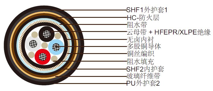 nek606��ˮ���� P34 BFOU-HCF 0.6/1 kV