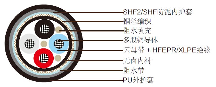 NEK 606��ˮ���� P5 or P5/P12 BFOU 0.6/1KV
