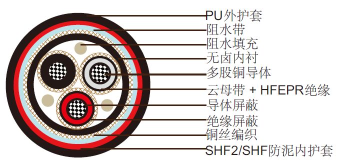 NEK 606��ˮ���� P6 or P6/P13 BFOU 3.6/6kV