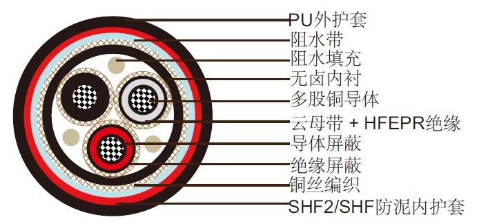 nek606阻水电缆 P7r P7/P14 BFOU 6/10kV nek606阻水电缆 P7r P7/P14 BFOU 6/10kV