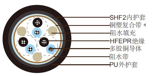 NEK606��׼��ˮ���� S12 RU(c) 250 V