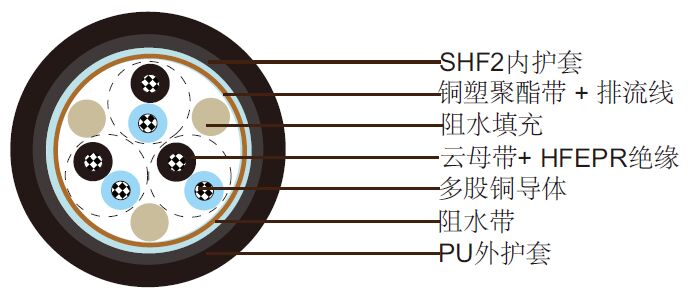 nek606阻水电缆 S14 BU(c) 250 V nek606阻水电缆 S14 BU(c) 250 V