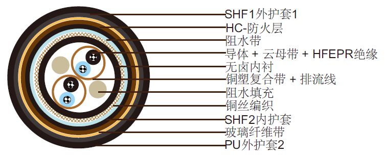 NEK 606��ˮ���� S15 BFOU-HCF(i) 250 V