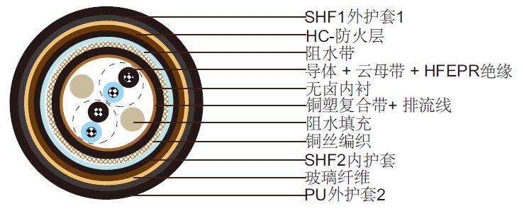 NEK 606阻水电缆 S16 BFOU-HCF(c) 250 V NEK 606阻水电缆 S16 BFOU-HCF(c) 250 V