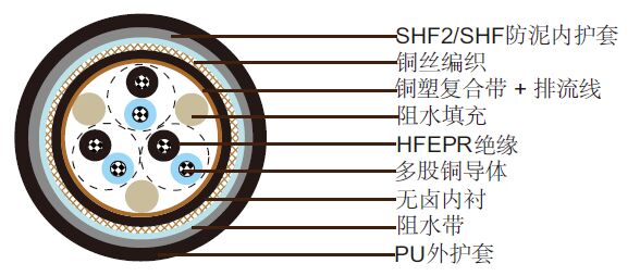 NEK606��׼��ˮ���� S2 or S2/S6 RFOU(c) 250V