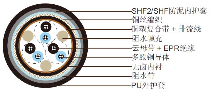NEK 606��ˮ���� S4 or S4/S8 BFOU(c) 250V
