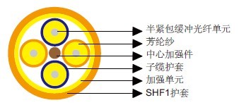 IEC 60092标准室内分支光缆 IEC 60092标准室内分支光缆