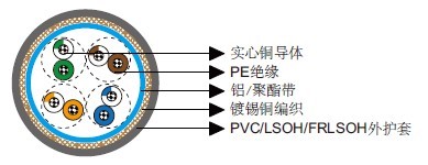 IEC 60092标准Cat 5e SF/UTP 24AWG 4P/8P IEC 60092标准Cat 5e SF/UTP 24AWG 4P/8P