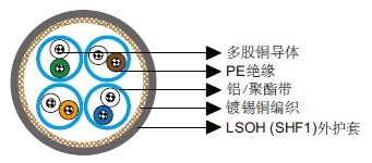 IEC 60092标准Cat 5e S/FTP 0.22mm² IEC 60092标准Cat 5e S/FTP 0.22mm²