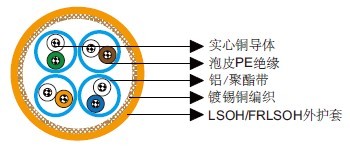 IEC 60092标准Cat 7 S/FTP 23AWG 4P/8P IEC 60092标准Cat 7 S/FTP 23AWG 4P/8P