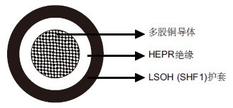IEC 60092��׼MTX300 0.6/1kV HEPR��Ե��LSOH��SHF1��������ȼ����&�����£���о��