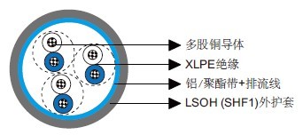 IEC 60092��׼MRE-2X(St)H 150/250V XLPE��Ե��LSOH��SHF1�����ף���������ȼ�Ǳ�&�����£����/�������飩