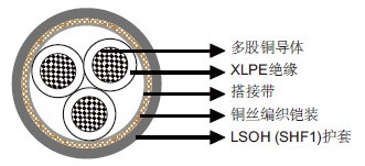 IEC 60092标准MRE-2XCH 150/250V XLPE绝缘,LSOH(SHF1)护套,铠装阻燃仪表&控制缆(多芯) IEC 60092标准MRE-2XCH 150/250V XLPE绝缘,LSOH(SHF1)护套,铠装阻燃仪表&控制缆(多芯)