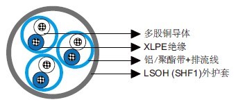 IEC 60092标准MRE-2XH PiMF/TiMF 150/250V XLPE绝缘,LSOH(SHF1)护套,单独屏蔽阻燃仪表&控制缆(多对/多三线组) IEC 60092标准MRE-2XH PiMF/TiMF 150/250V XLPE绝缘,LSOH(SHF1)护套,单独屏蔽阻燃仪表&控制缆(多对/多三线组)