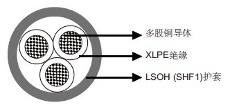 IEC 60092��׼MRE-2XH 150/250V XLPE��Ե��LSOH��SHF1��������ȼ�Ǳ�&�����£���о��